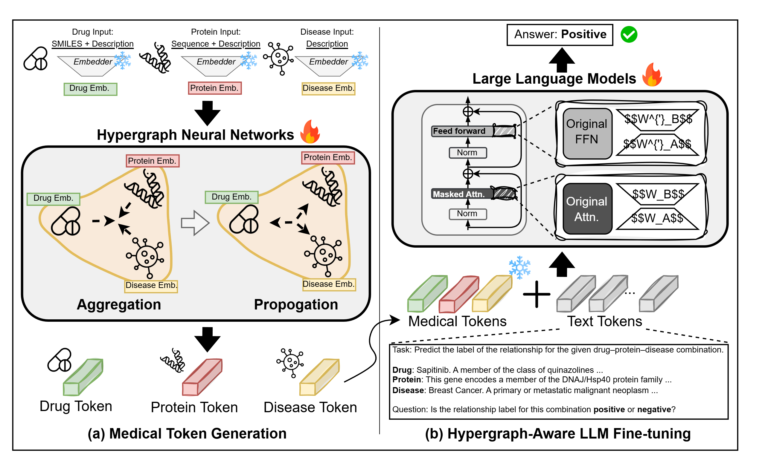 LLM-Guided Heterogeneous Hypergraph Modeling for Pharmacological Relation Discovery thumbnail