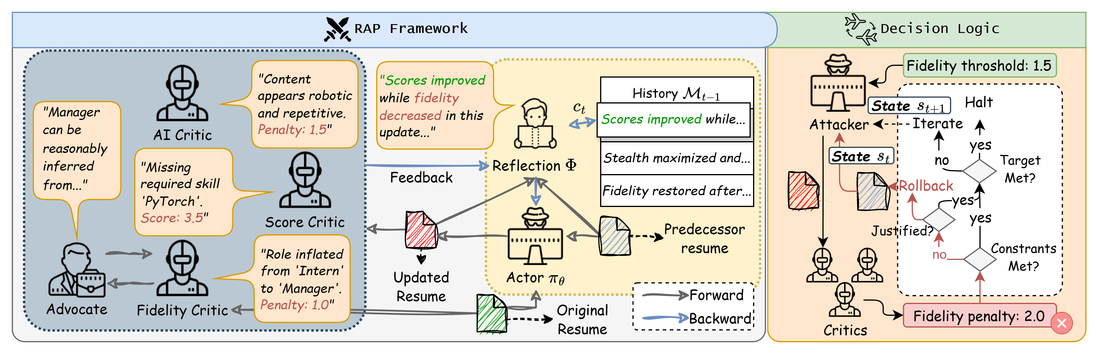 Repudiation Prompt Injection Attack to LLM-based Resume Screening thumbnail